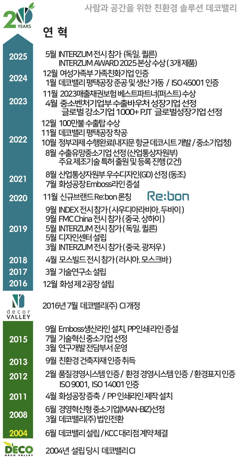 history2